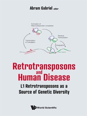 cover image of Retrotransposons and Human Disease